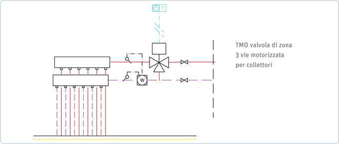 TMO 3 way valve application diagram