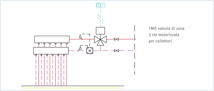 TMO valvola di zone 3 vie motorizzata per collettori