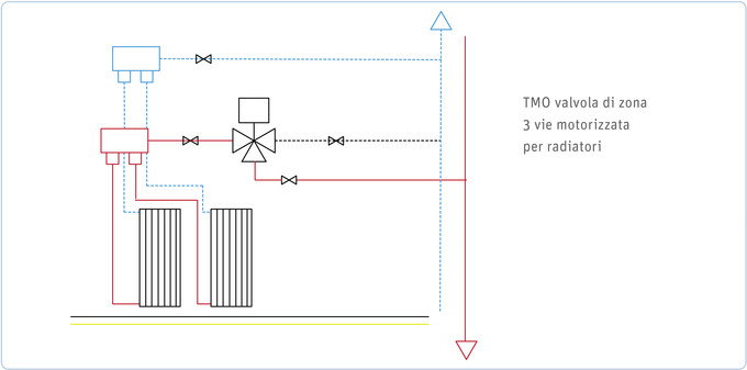 TMO valvola di zone 3 vie motorizzata per  radiatori