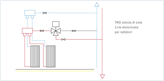 TMO 3 way valve application diagram